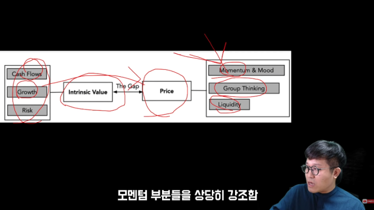 애플과 테슬라 주가가 미쳐 날뛰는 이유 - 다모다란 교수 인터뷰 공부