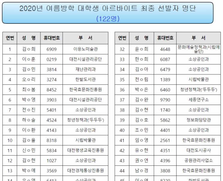 ‘꿀알바‘ 대학생 관공서 알바의 화려한 조명 뒤 단면