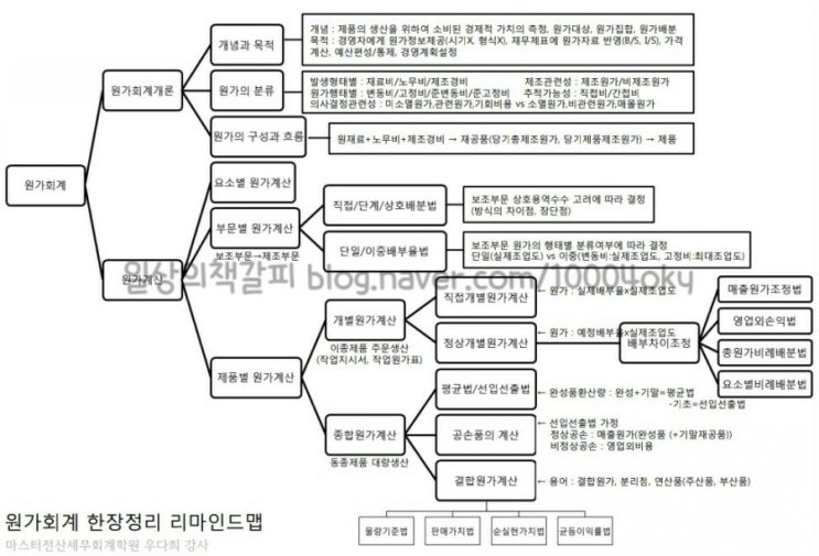  전산세무 2급 - 원가회계 이론 한장으로 끝내기(핵심정리)