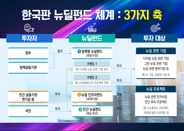  국민참여형 한국판 뉴딜펀드 (가입, 혜택)