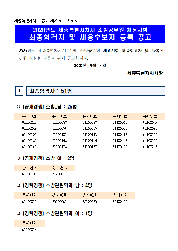  2020년도 세종특별자치시 소방공무원 최종합격자 발표(9/4)