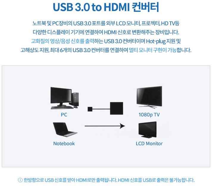  모니터 확장기 설치시 주의사항- 확장 및 복제모드 지원