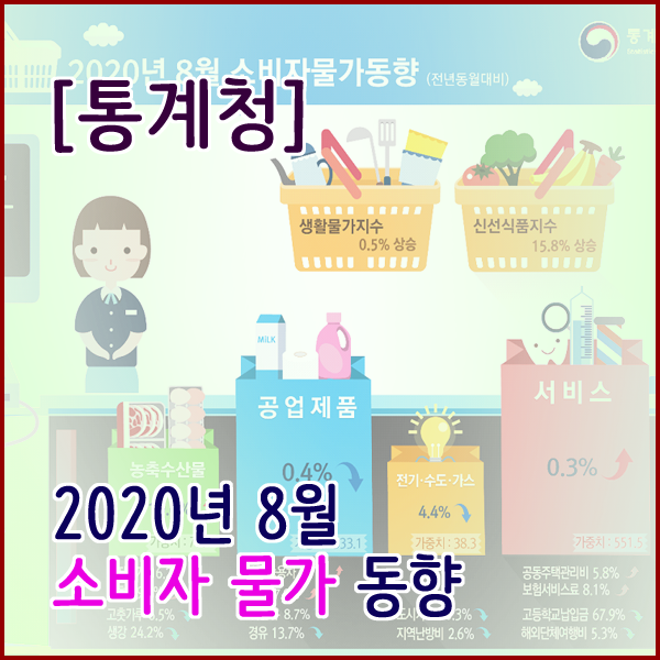  [통계청] 2020년 8월 소비자물가 동향 0.7% 상승