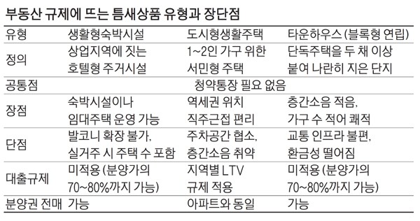  20.09.04/부동산 뉴스