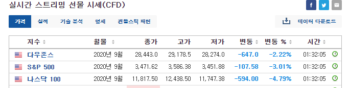 2020.09.04 뉴스정리