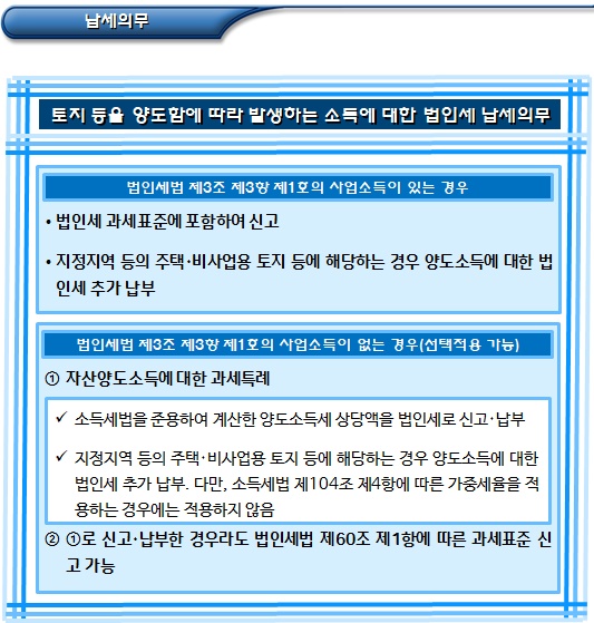 비영리법인의 양도자산이 비사업용 토지 등인 경우