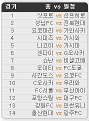 2020.09.05 35회차 프로토(Proto) 축구 승무패 참고자료 2020.09.05 35회차 프로토(Proto) 축구 승무패 참고자료