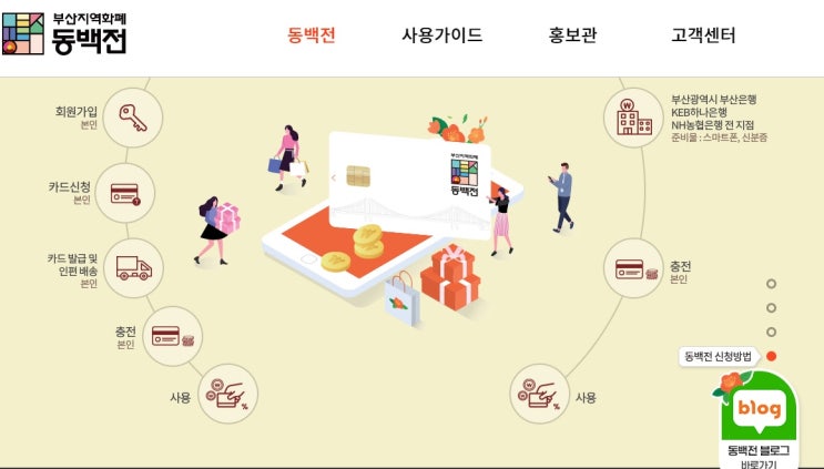  부산 동백전 카드 9월 가맹점 신청 않으면 카드결제가 안됩니다~
