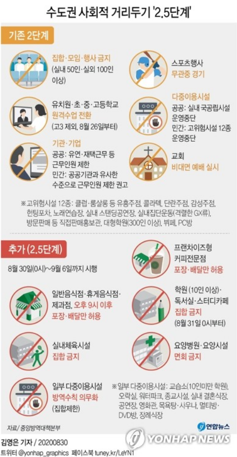  쥬발레아카데미 임시 휴원 추가 안내 (8.31. ~ 9.13.)