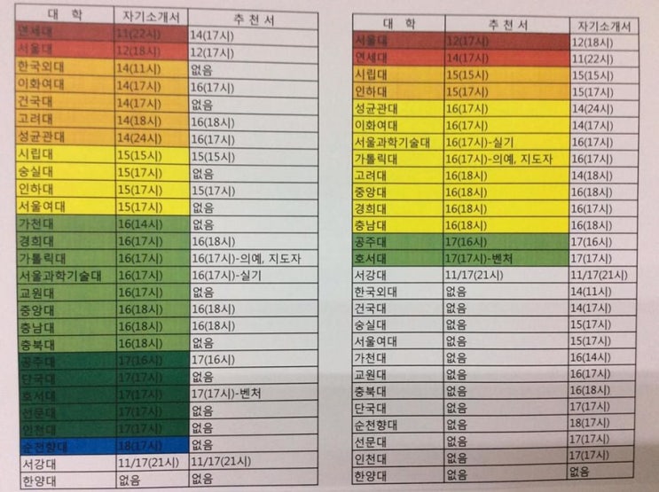 슬쌍디아빠 교단일기 FILE 056 / 수시전형