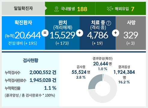 9월4일한국코로나