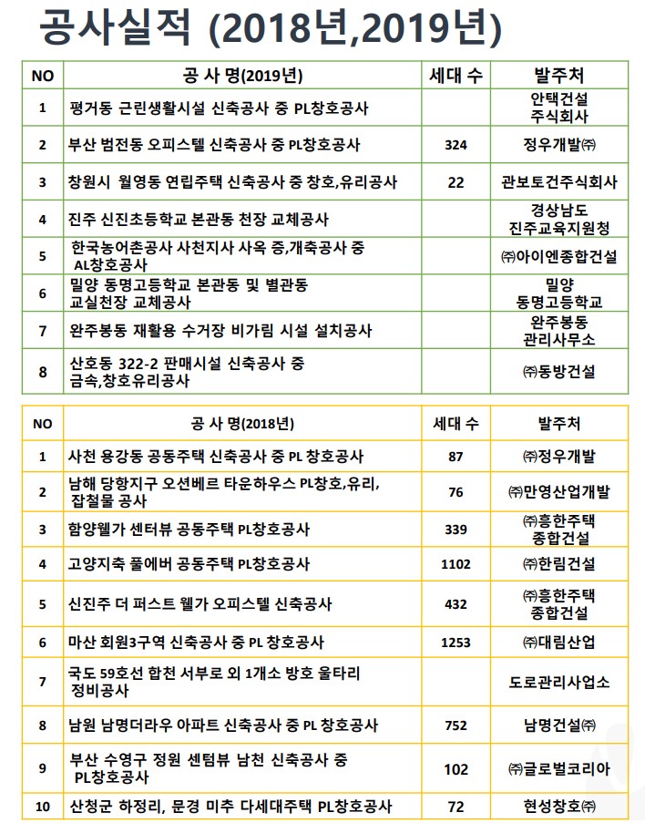  2018, 2019년 실적