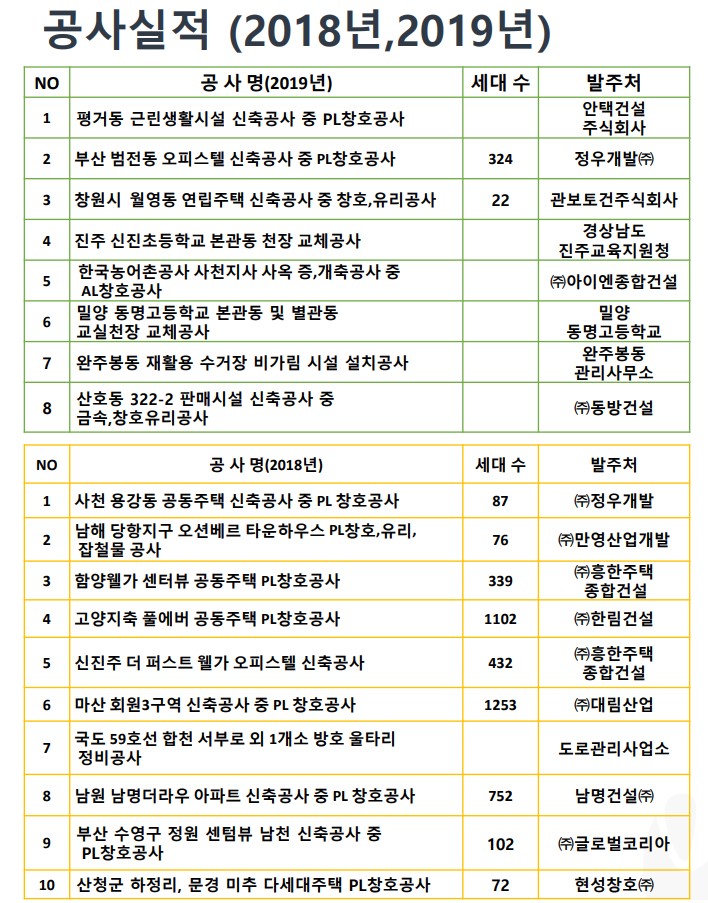 2018, 2019년 실적