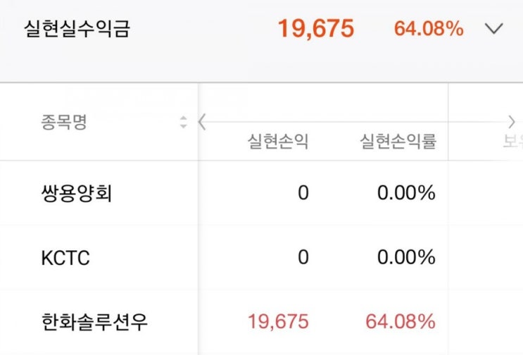  [주린이] 9월 4일 매매일지/주식은 한순간이 아니다
