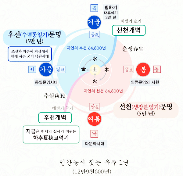  왜 지금은 태을주 수행일까?