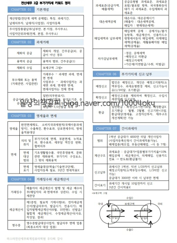  전산세무 2급 - 부가가치세 이론 한장으로 끝내기(핵심정리)
