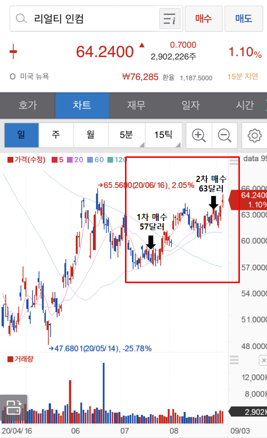  해외 주식 전망- 리얼티 인컴