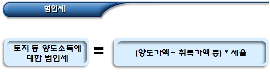 비영리법인의 토지 등 양도소득 관련 사항