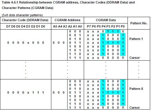 [OLED] LEC1621-W56 :: CGRAM [5x8 Character 만들기] >> Arduino UNO : 네이버 블로그