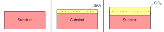 Oxidation - (1)