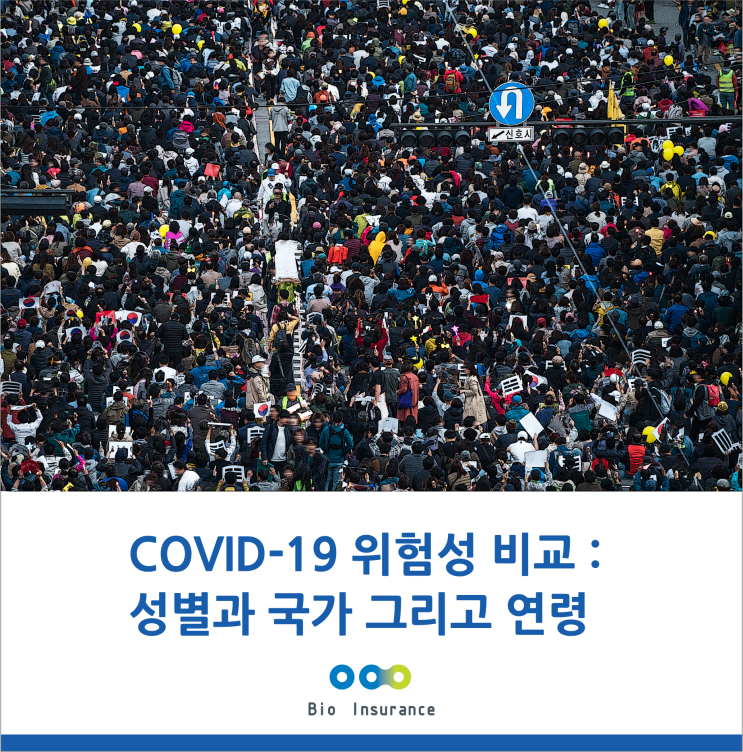  COVID-19 위험성 비교 : 성별과 국가 그리고 연령