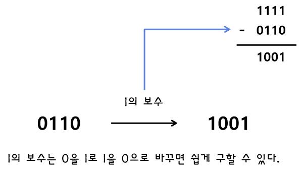 [2진법의 계산] 2진수에서의 1의 보수와 2의 보수 구하기