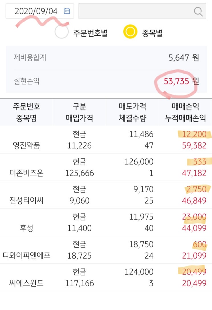  [단타일기] 0904 금요일 : 후성/ 영진약품/ 진성티이씨 /씨에스윈드 주가 / 100만원 초단타 수익률