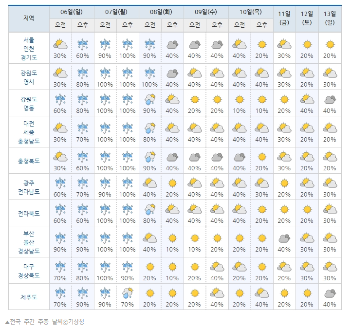 9/4_감성오잇의 오늘의 소식 (오늘의 날씨, 경제, 시사) : 네이버 블로그 9/4_감성오잇의 오늘의 소식 (오늘의 날씨, 경제, 시사) : 네이버 블로그
