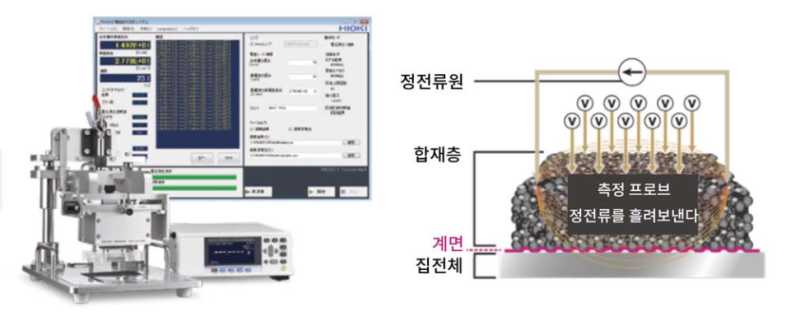 HIOKI 기술자료에서 찾은 이차전지 전극 평가법_전기적 특성 : 네이버 블로그