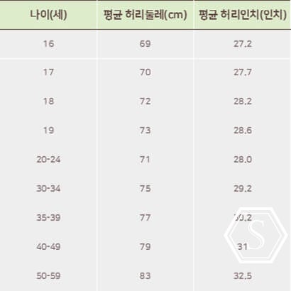 여자아이 여름양말 브랜드 사이즈 3호, 편하게 신다