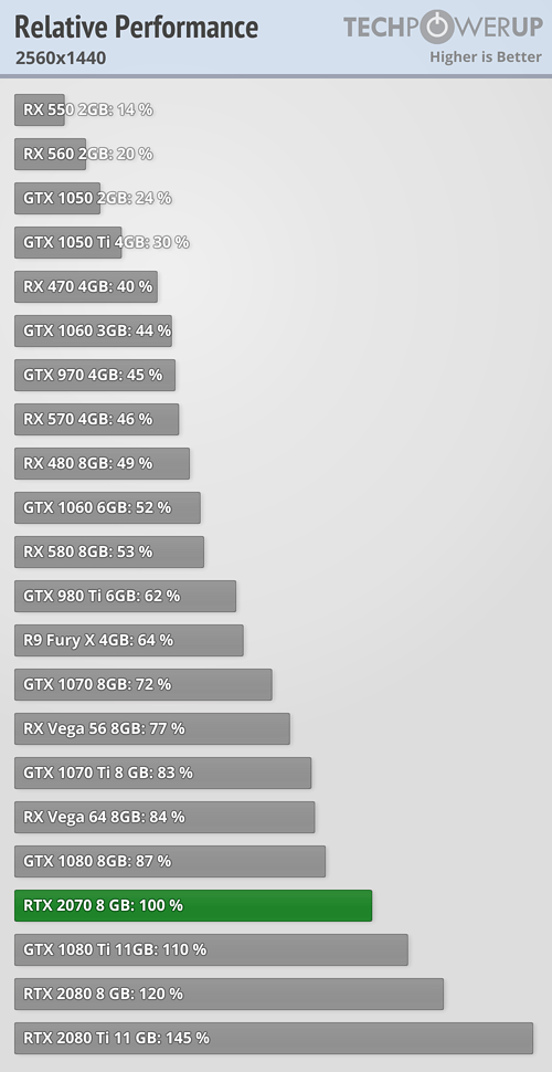 RTX 3070의 상세 정보 공개: RTX 2070대비 1.6배의 성능 향상? : 네이버 블로그