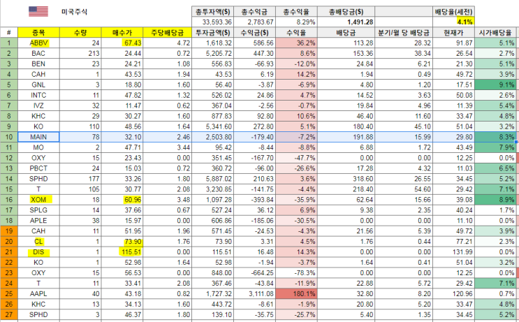  배당주 투자 원칙 UPDATE.