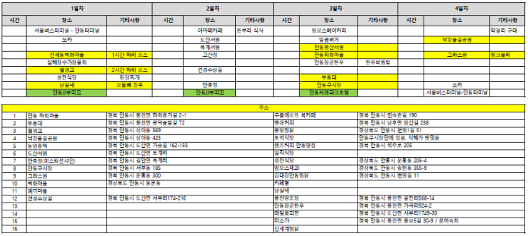  제주도 3박 4일 말고 안동으로 떠나는건 어떤가요?
