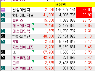 태양광관련주 총정리 태양광관련주 총정리