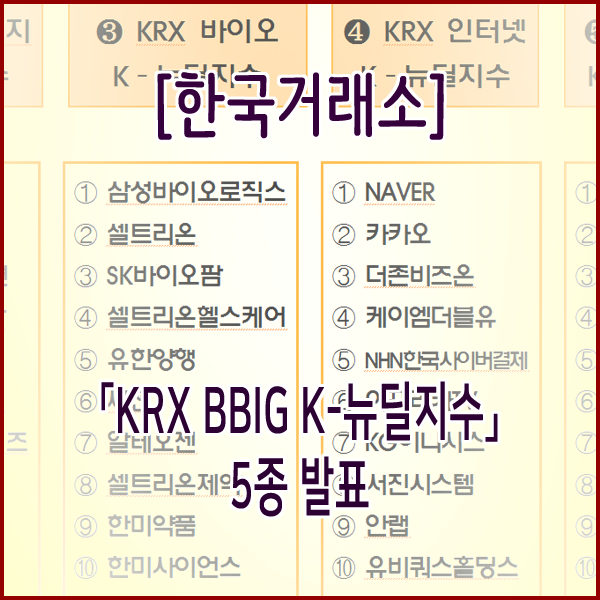  [한국거래소] 한국거래소,「KRX BBIG K-뉴딜지수」5종 발표