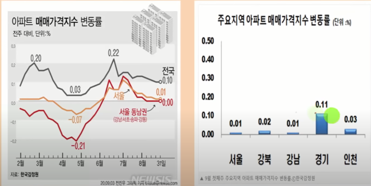 서울 아파트 9월 거래량,가격현황