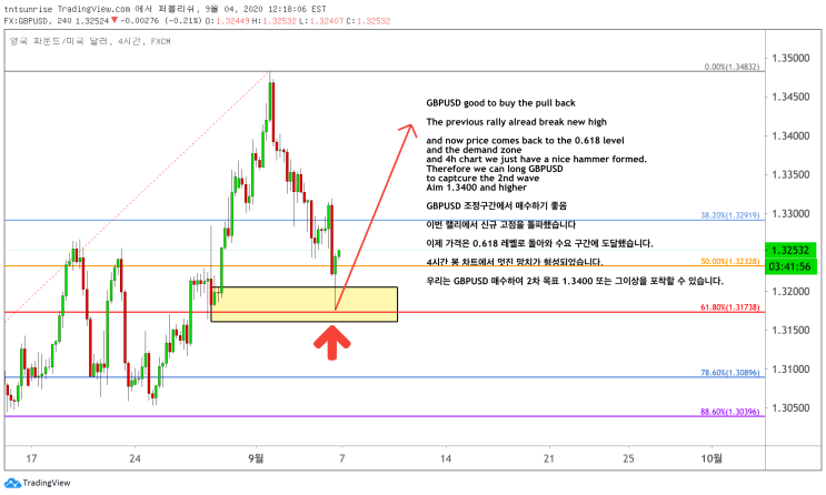  [차트] GBPUSD 6월 5일 분석 피보나치 캔들