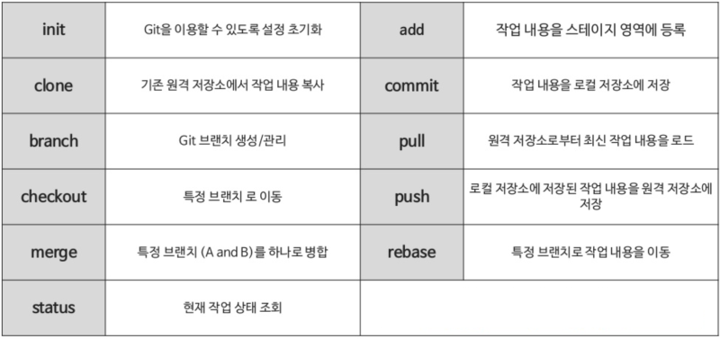 [git] first commit : 네이버 블로그
