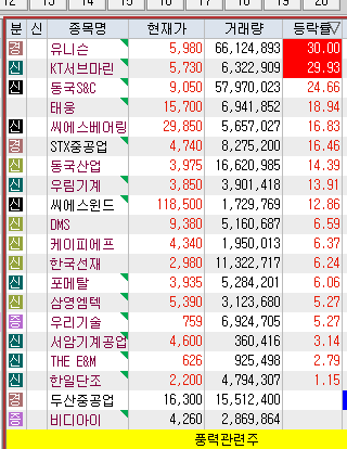 풍력관련주