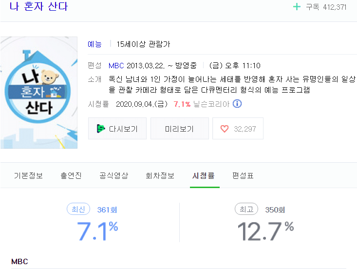  나 혼자 산다 시청률이 ... 헉..