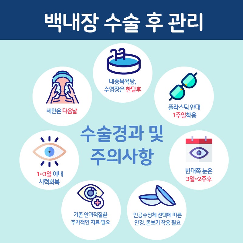 이번 글은 백내장 수술 후 주의사항과 부작용에 대한 내용으로 마무리됩니다.