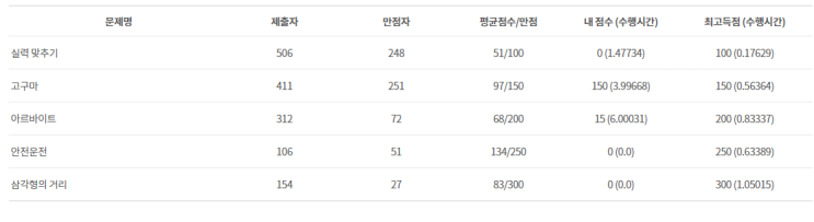 scpc2차 참교육..