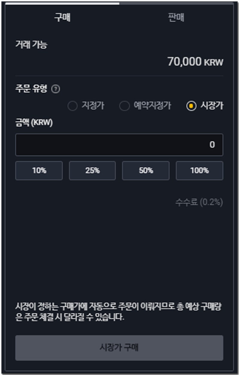 비트코인 하는법 언제 사고 팔까?(매매기법 공개) : 네이버 블로그