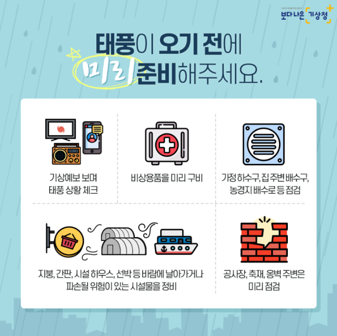  [태풍 하이선] 간절히 바라면 이루어진다. 동쪽으로 틀어주세요. 동쪽으로 부메랑, v자 꺽은선 제발!