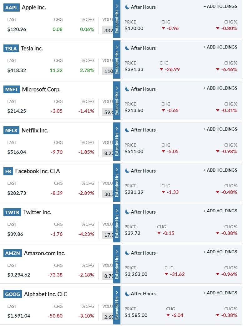 나스닥 폭락장 헷지용 미국 인버스 레버리지 ETF, ETN 추천 : SQQQ, VXX, UVXY, VIXY, FNGD : 네이버 블로그