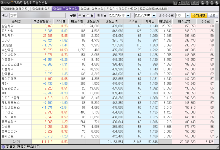  주식 프로그램 매매 일지 한달 결산 (2020 08.10~09.04) 주식자동매매프로그램 후기 스캘핑 단타 알고리즘 #1 실제 투자