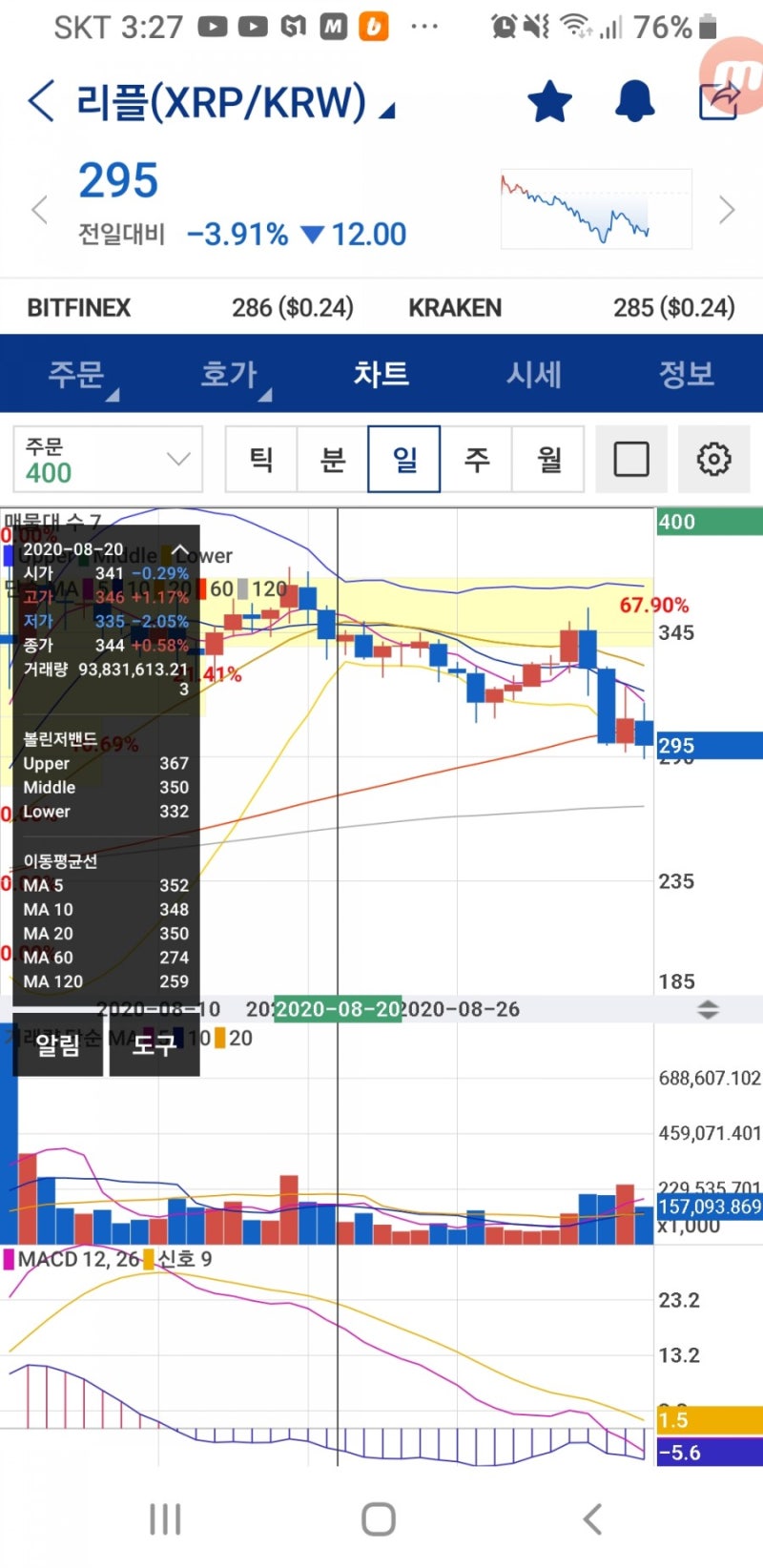 비트코인폭락? 비트코인 이더리움 리플 이오스 테조스 트론 스텔라루멘 코인 업비트 차트보기 : 네이버 블로그
