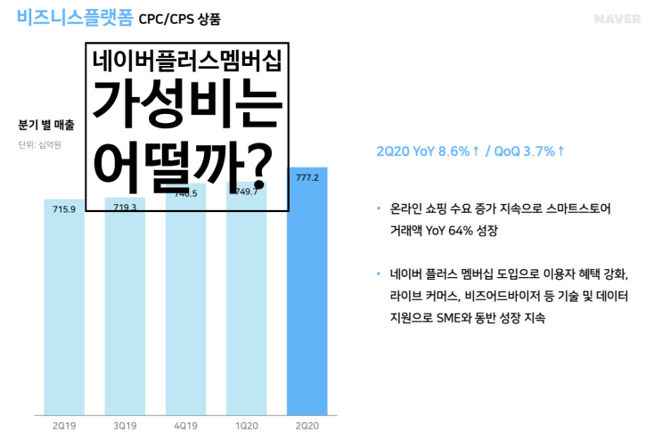  네이버플러스멤버십 혜자구성일까? 아닐까?