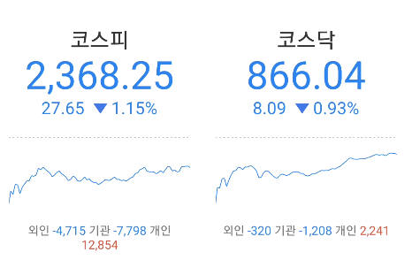  주식 투자 매매일지 #2, 세력 따라 매매하기의 성과 /테마 쫓다가 큰코다치지 말자.
