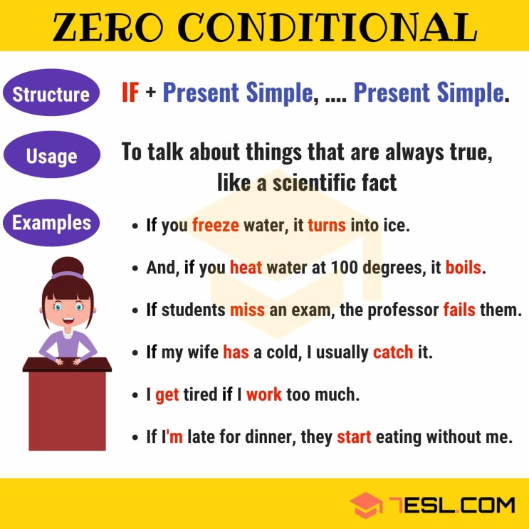 가정법종류 "English conditional" and 가정법 "Zero conditional structure"